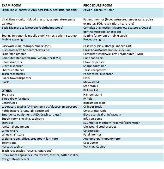 A Quick Checklist Of Medical Equipment Items For Your Primary Care Clinic   Screen%20Shot%202017 07 12%20at%201.40.49%20PM 