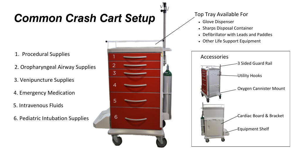 Hospital Crash Cart Setup Checklist