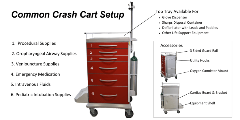 crash cart organization (1024 x 512 px) (1)