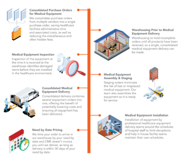 direct to site project management