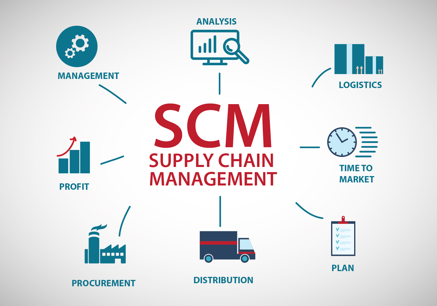 5 Steps to Efficient Supply Chain Management in Healthcare